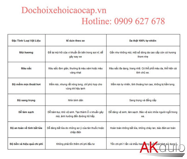 bảng chi tiết Bọc nệm ghế da cho xe Mitsubishi Jolie